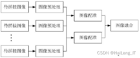 毕业设计：基于深度学习的全景图像拼接系统 人工智能 算法