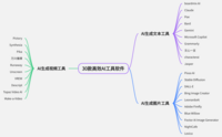 30个高效AI工具软件