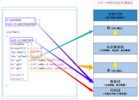 C/C++内存管理学习【new】