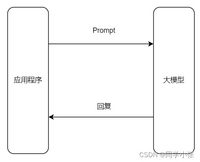 【AI大模型应用开发】2.1 Function Calling连接外部世界 - 入门与实战（1）