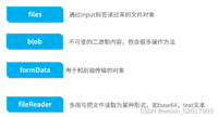 前端文件上传