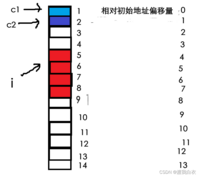 c语言自定义类型：结构体的前世今生