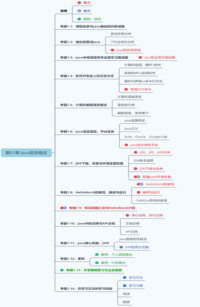 第1阶段：Java基本语法-第01章