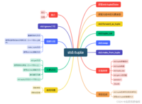 C++之std::tuple(二) : 揭秘底层实现原理