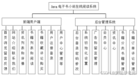 Java在线小说电子书阅读系统设计与实现(Idea+Springboot+mysql)