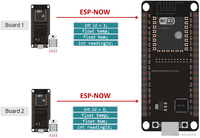 ESP32 发送器接收器板，采用 ESP-NOW，使用 Arduino IDE