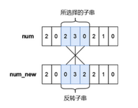 2023年第十四届蓝桥杯大赛软件类省赛C/C++大学A组真题