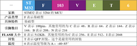 STM32的入门——CM3芯片STM32F103VET6的使用和相关外设