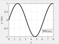 Matlab plot画图坐标字体、字号、范围等设置