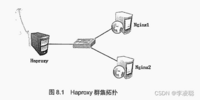 使用Haproxy搭建Web群集