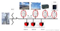 基于谐波线性化方法的跟网型并网变流器/VSC宽频序阻抗建模及扫频（Matlab/Simulink平台）及文献复现