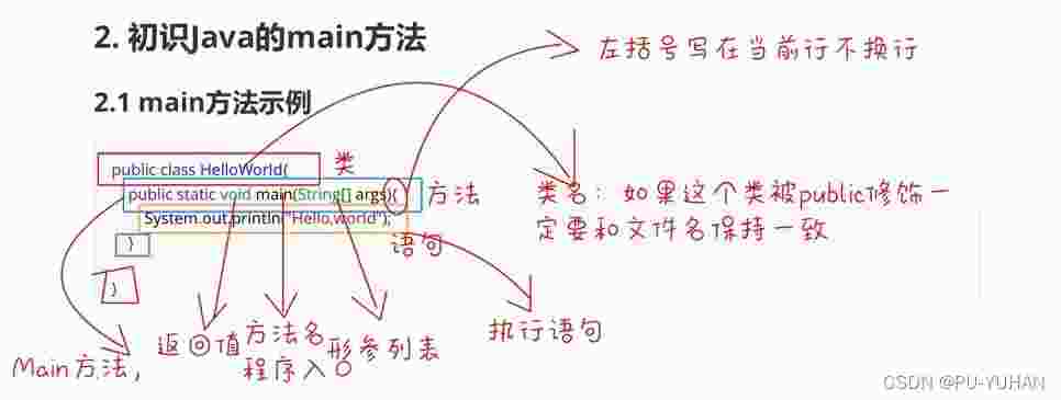 【Java初阶（一）】初识Java