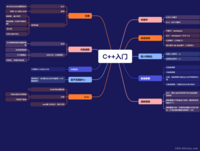 C++之入门一