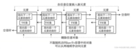 【C++修行之道】STL（初识list、stack）