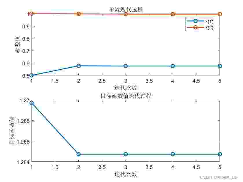 【Matlab算法】牛顿法（Newton‘s Method）（附MATLAB完整代码）