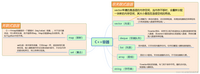 C++常见容器一网打尽