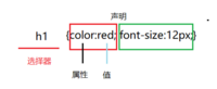 我把这一年学的 CSS 知识点精炼总结成了一篇文档