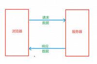 前后端通讯：前端调用后端接口的五种方式，优劣势和场景