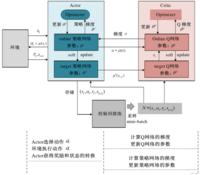 【深度强化学习】(5) DDPG 模型解析，附Pytorch完整代码