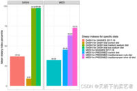 R语言使用dietaryindex包计算NHANES数据多种健康饮食指数 (HEI等)（1）