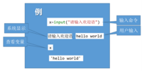 input示例