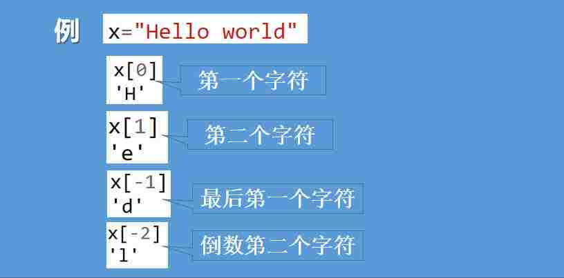 字符串示例1