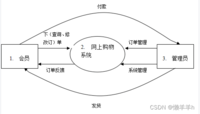 [外链图片转存失败,源站可能有防盗链机制,建议将图片保存下来直接上传(img-KHcF8e0C-1666181981468)(C:\Users\86136\AppData\Roaming\Typora\typora-user-images\image-20221019201904133.png)]