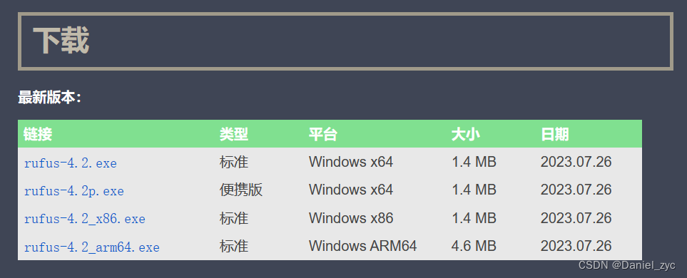 rufus下载界面