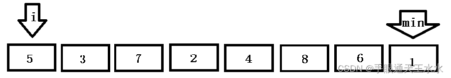 【排序算法】选择排序（C语言）