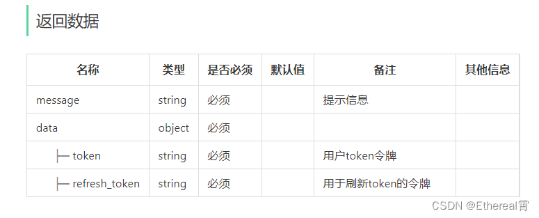 关于 Token 过期问题的两种解决方案