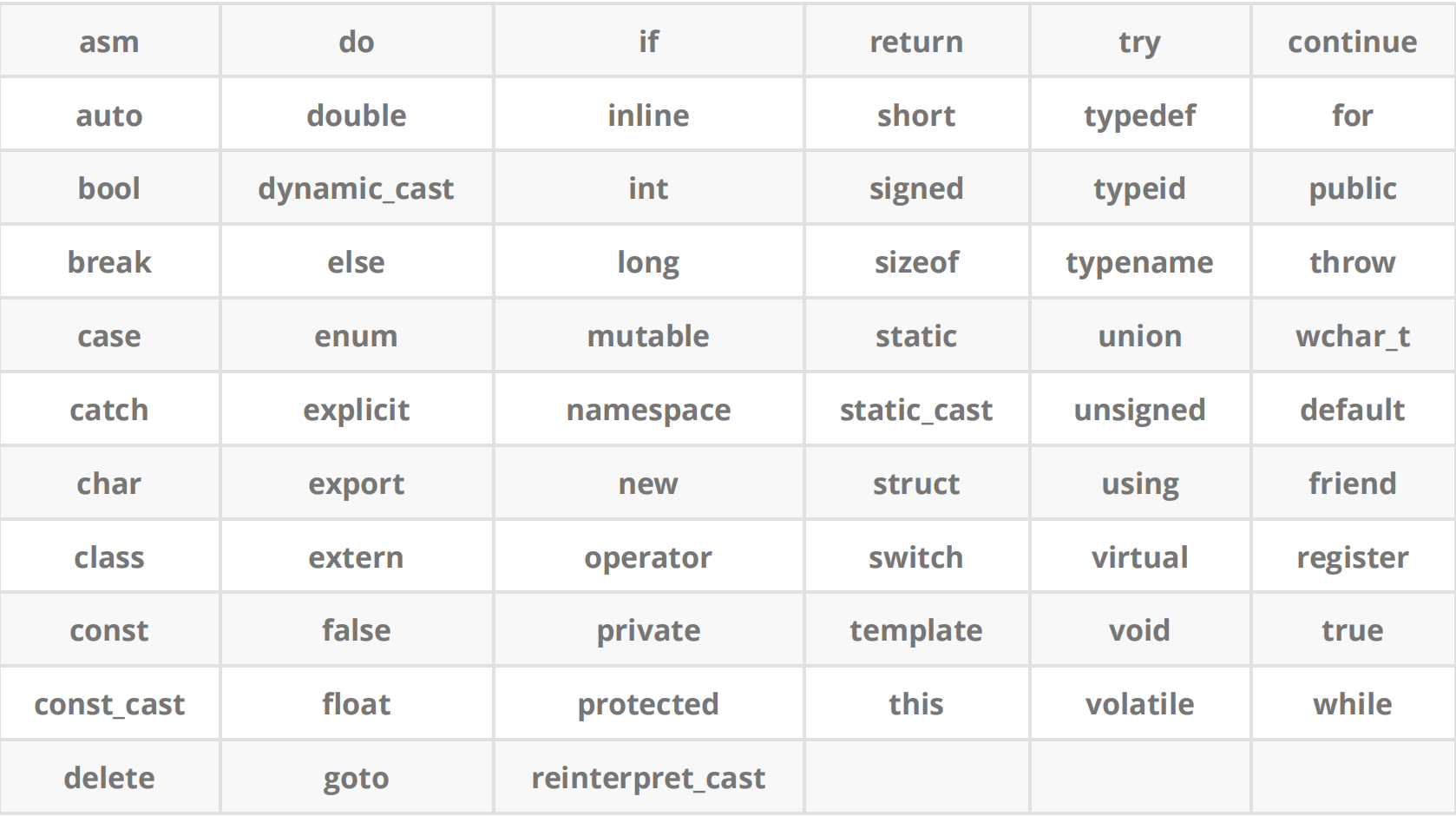 C++心决之命名空间、重载函数和引用