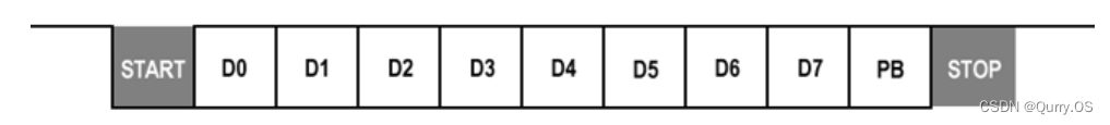 详解UART、I2C、SPI常用通信协议（全是细节）