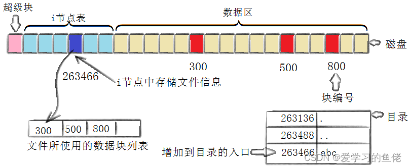 请添加图片描述