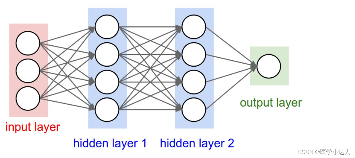 Python CNN卷积神经网络实例讲解，CNN实战，CNN代码实例，超实用