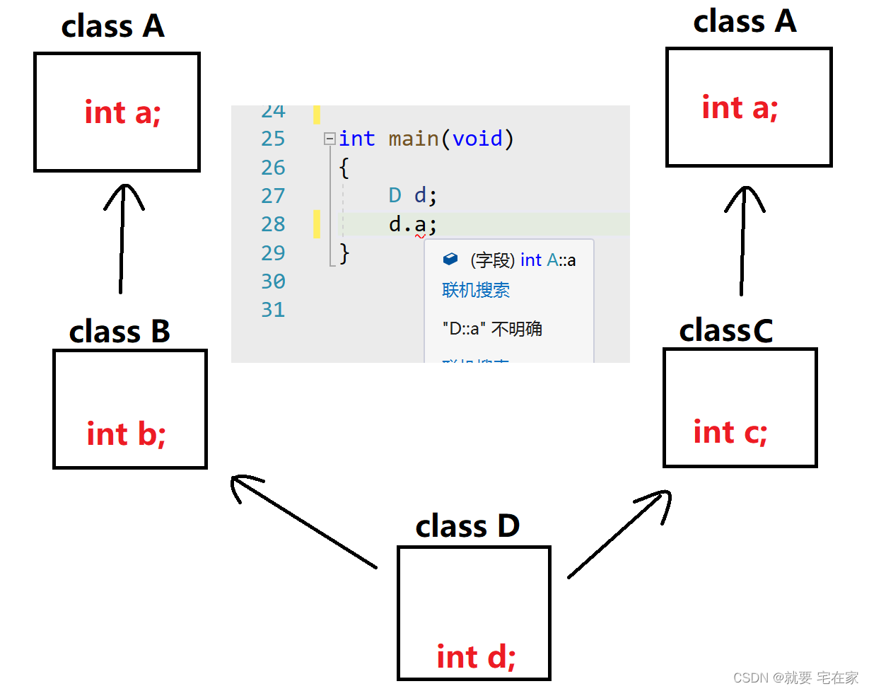 C++语法——详解虚继承