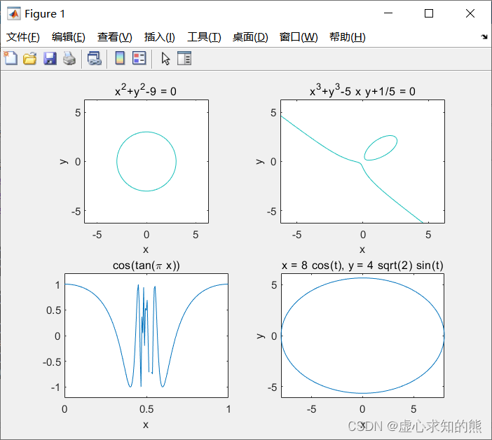 MATLAB 之 隐函数绘图、图形修饰处理、图像处理与动画制作和交互式绘图工具