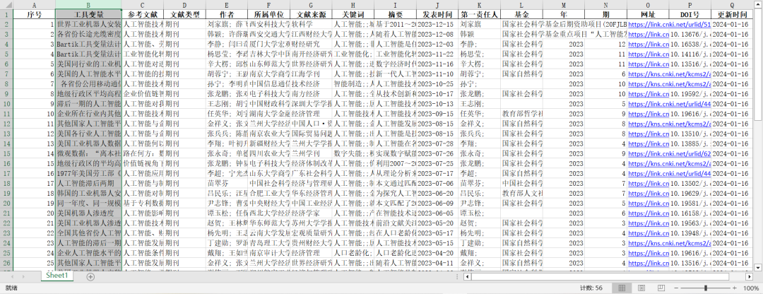 【更新】人工智能-55个工具变量汇总（2024年更新）