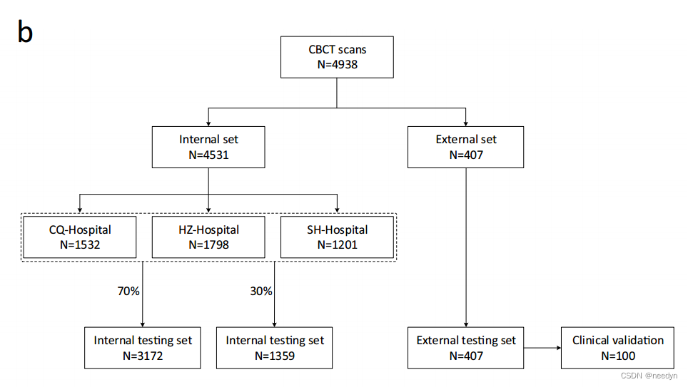 基于人工智能的 CBCT 牙齿及牙槽骨全自动分割系统A fully automatic AI system for tooth and alveolar bone segmentation from