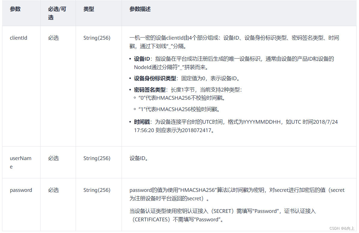 ESP32 web 对接华为云平台--MQTT协议