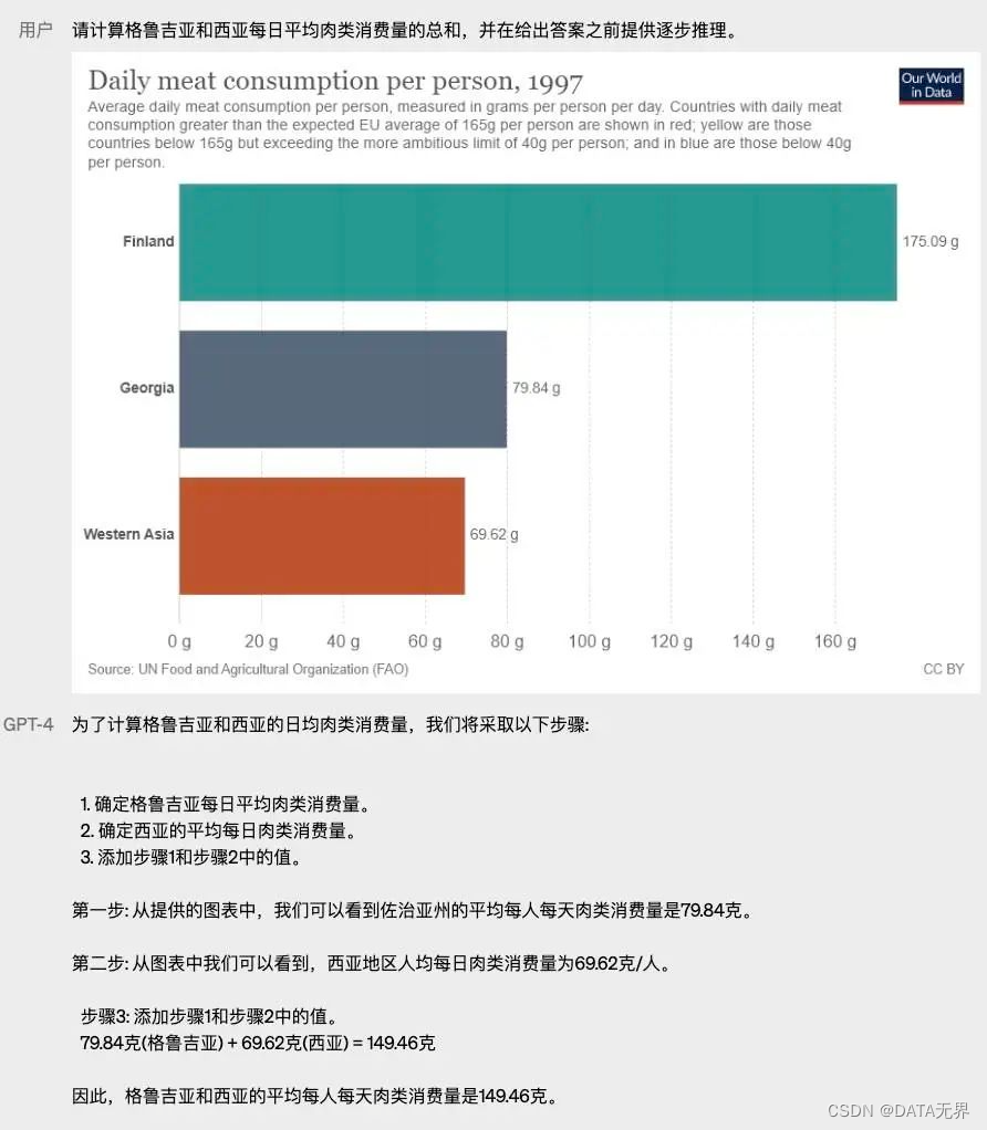 AI大模型学习笔记之四：生成式人工智能（AIGC）是如何工作的？