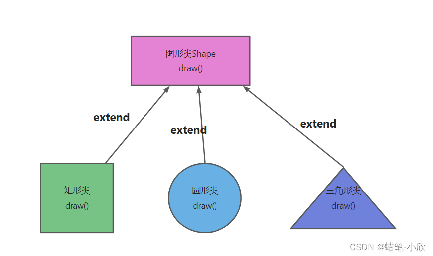 JavaSE：抽象类和接口