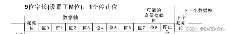 C++使用serial串口通信 + ROS2示例IMU串口驱动