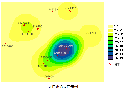 GIS空间分析之密度分析