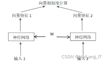 毕业设计：基于深度学习的新冠肺炎胸片识别系统 人工智能 目标检测