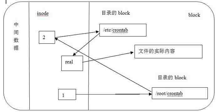 揭秘Linux软链接：如何轻松创建、删除和修改