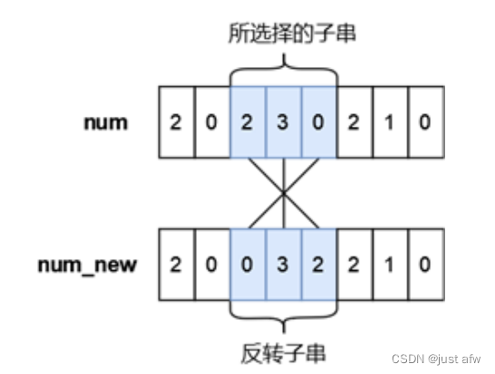 2023第14届蓝桥杯C/C++A组省赛题解