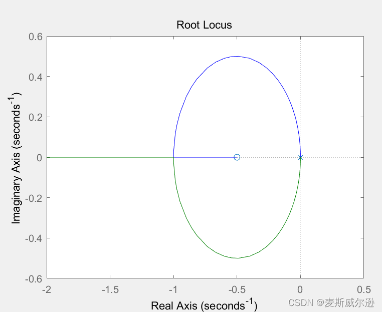 图1-3