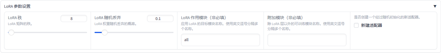 LoRA参数