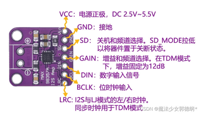 ESP32播放网络音乐与麦克风接收