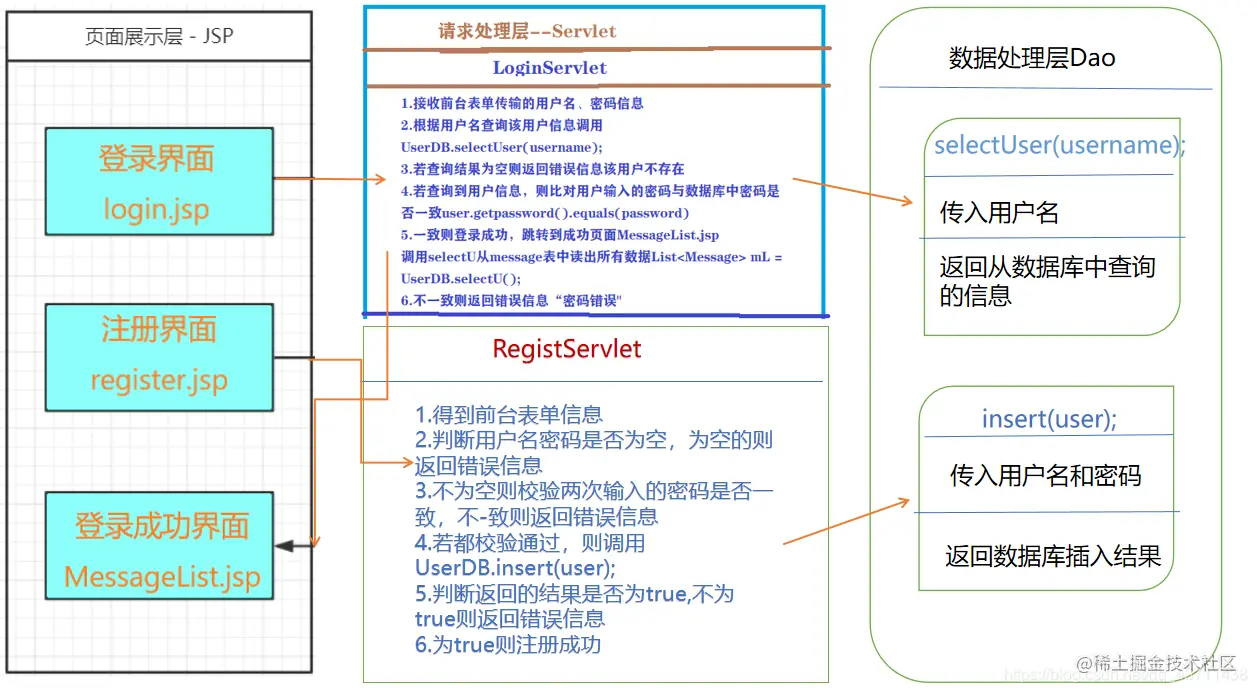 Java Web实现登录注册（超详细附代码），web开发学习教程